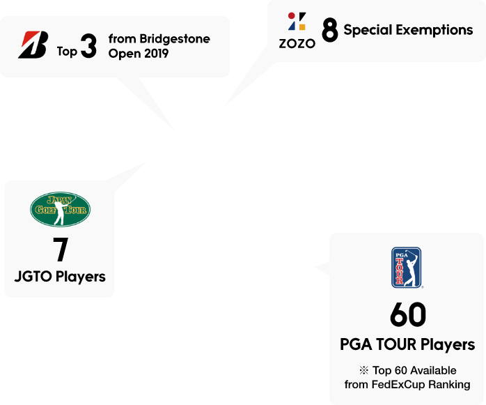 Golf Tournament Payout Chart